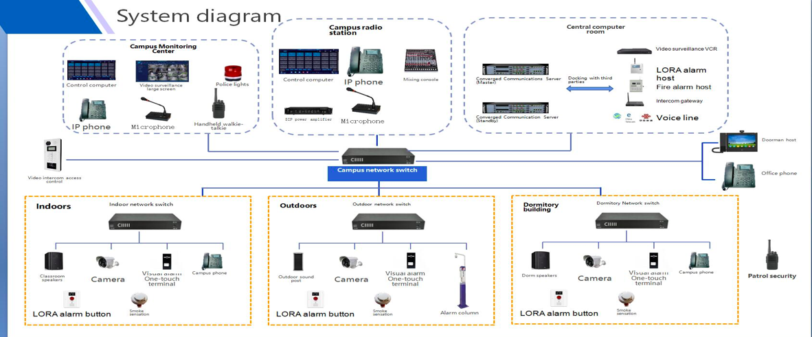 Intercom NAM-M20