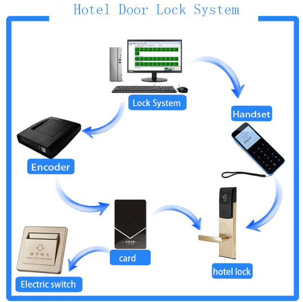 Card NAM S50