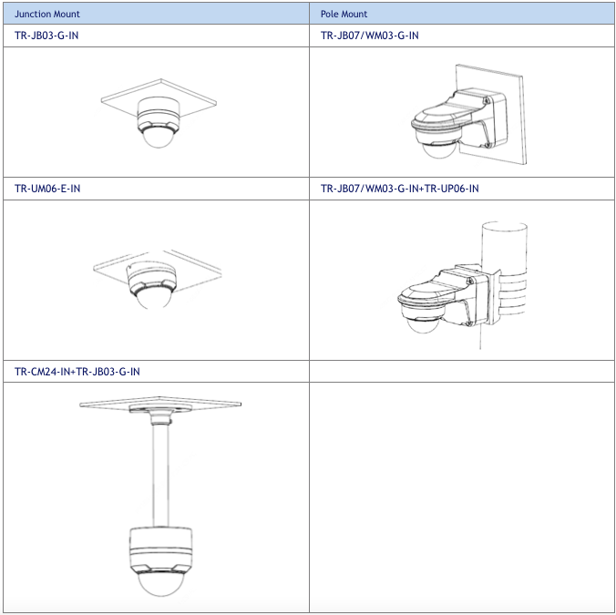 NAM-212FL – 2MP Vandal-resistant Network IR Fixed Dome Camera