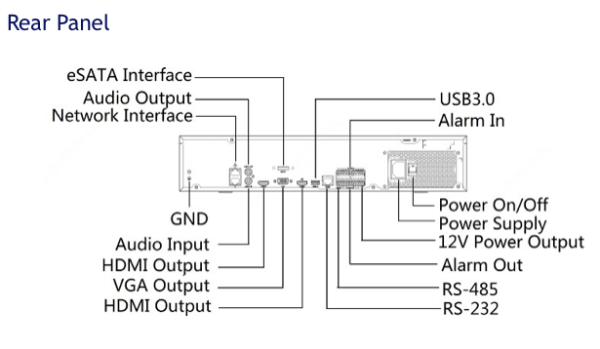 Network Video Recorder  NAM-R34-S4